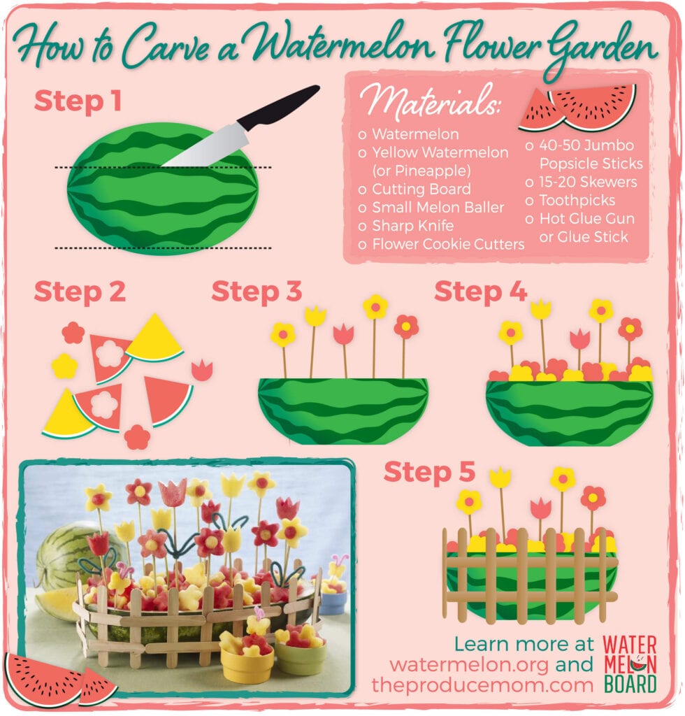 watermelon flower garden Watermelon carving tutorial | How to carve a watermelon flower garden