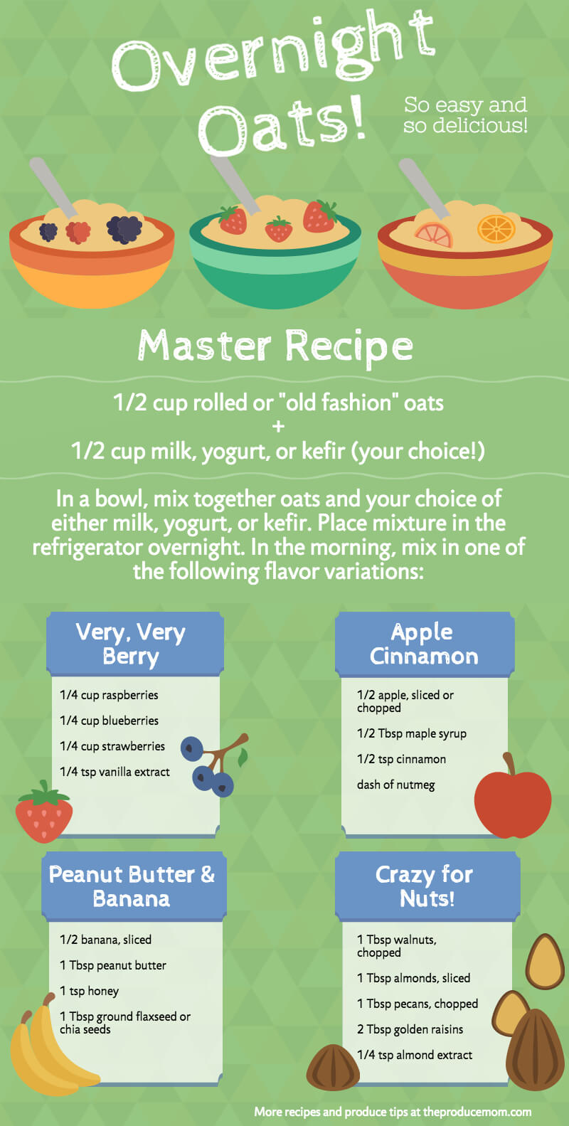 Quick and Easy Overnight Oats Recipes