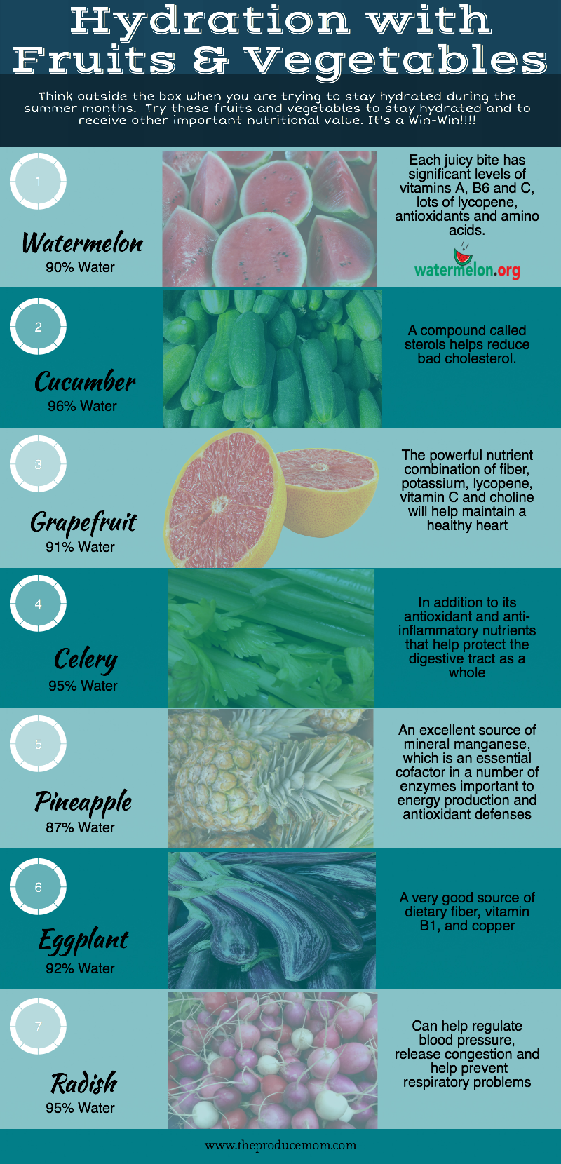 Hydration with Fruits and Vegetables