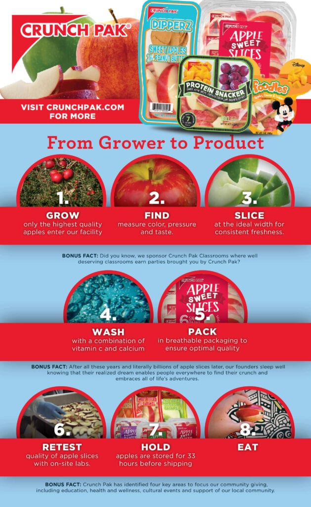 Cosmic Crisp® Apple Slices from Crunch Pak® Cosmic Crisp® Apple Slices from Crunch Pak®