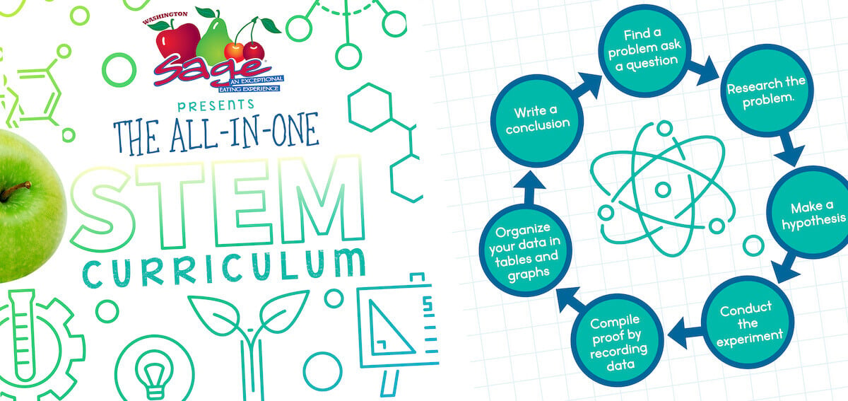 The Sage Fruit STEM eBookย Sage Fruit STEM Curriculum