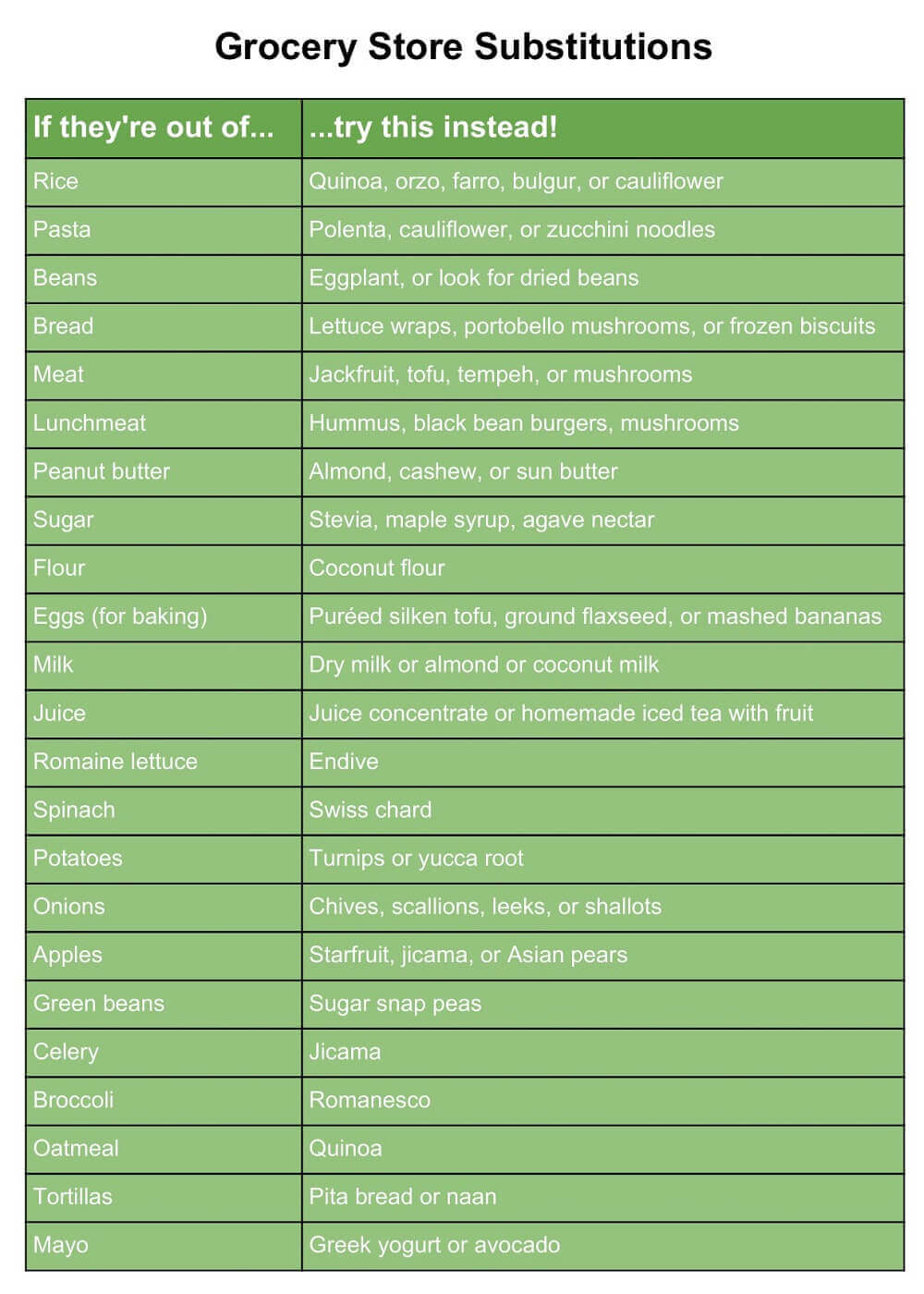 Grocery Store Substitutions Grocery Store Substitutions