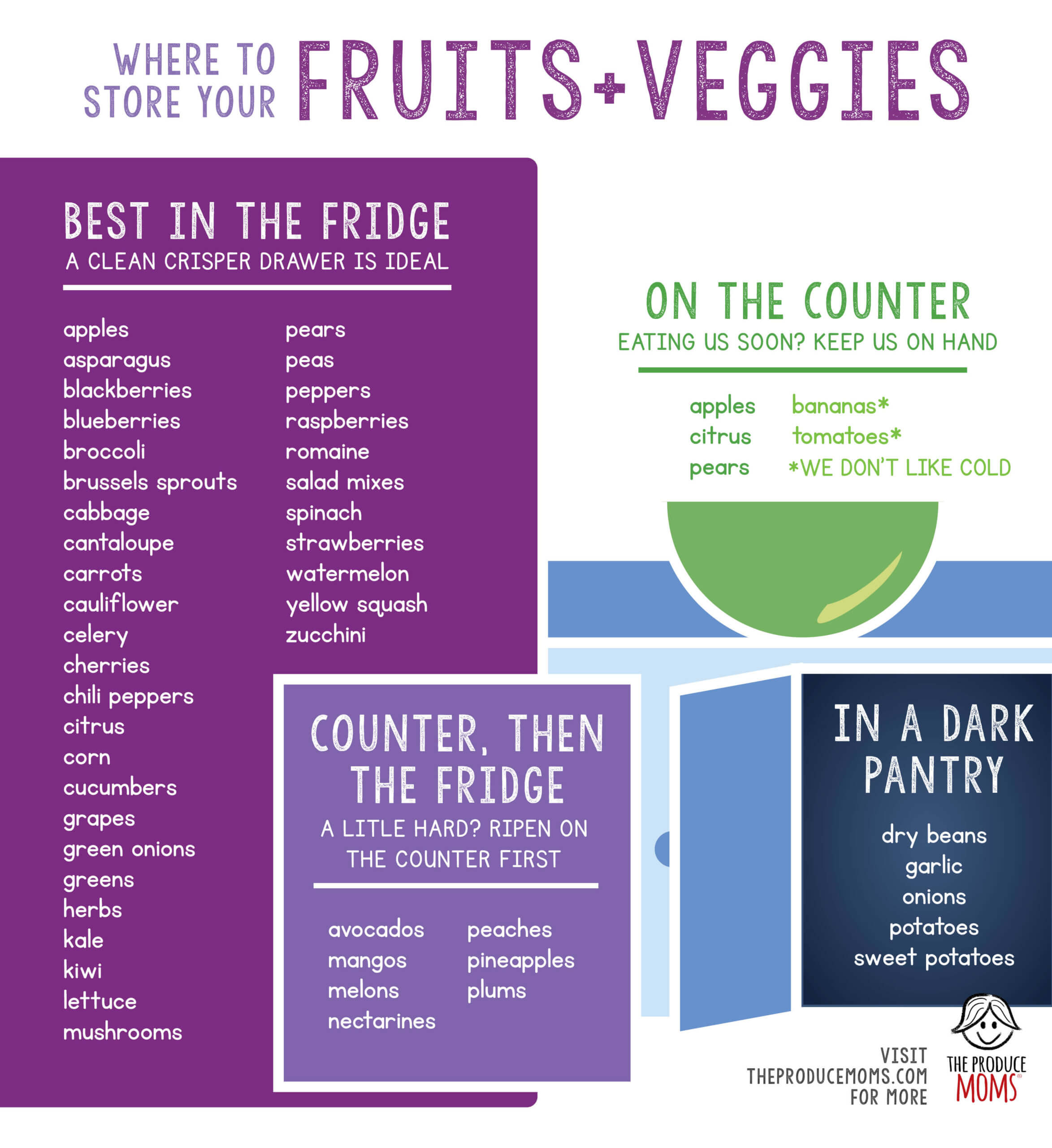 Where to store fruits and vegetables