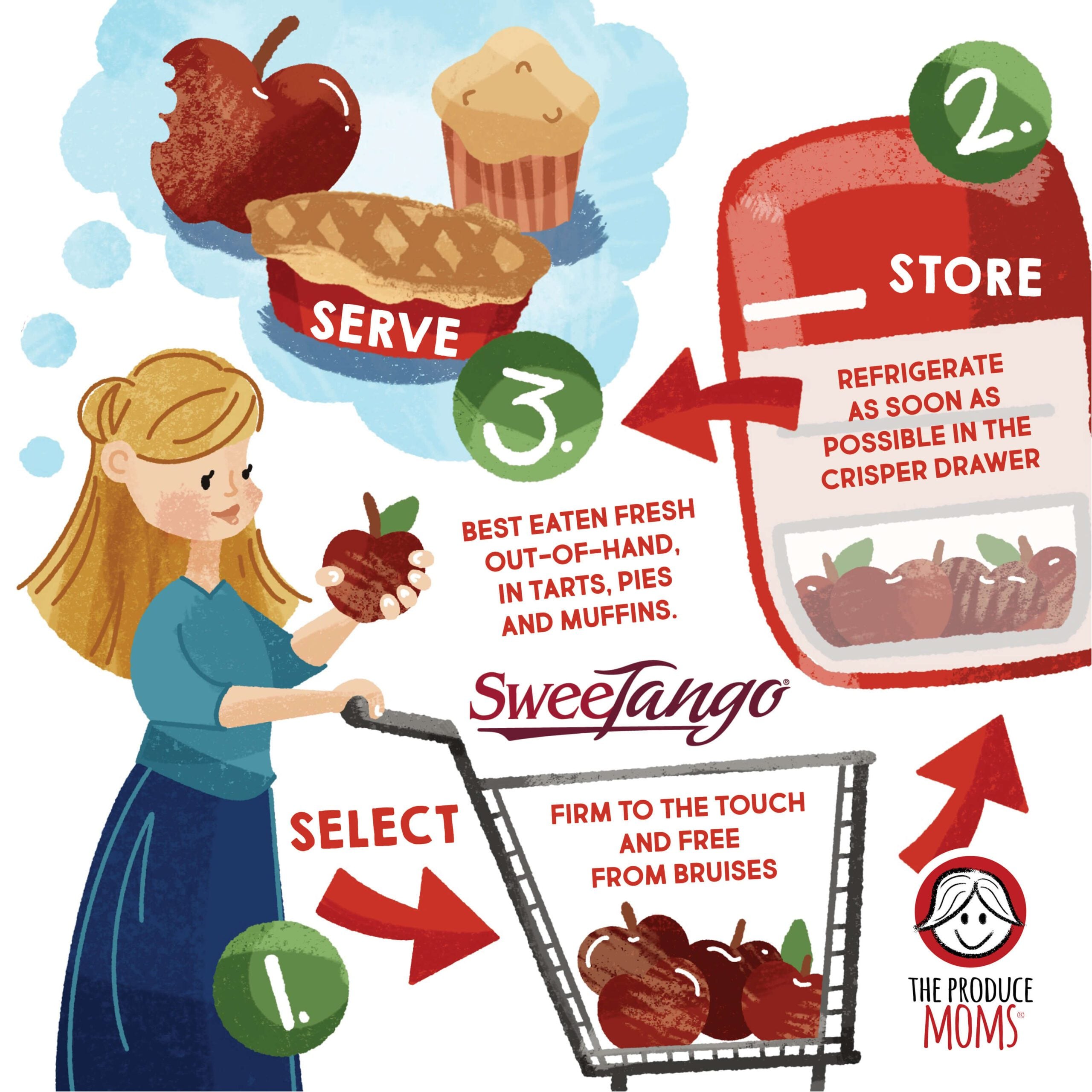 A SweeTango shopper journey A SweeTango shopper journey