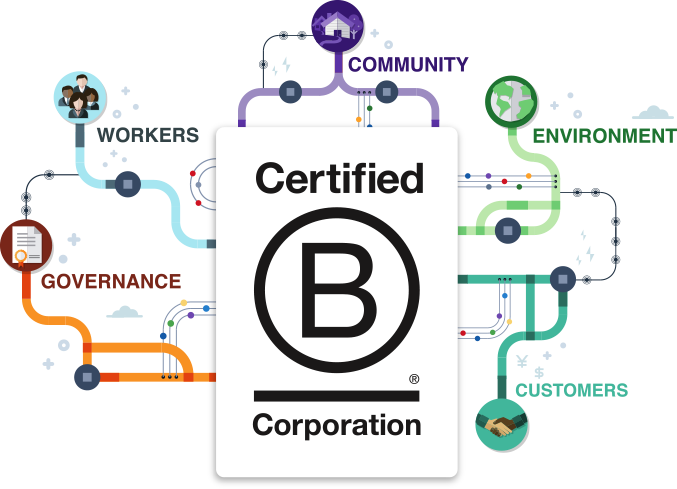 Shop B Corp Businesses Shop B Corp Businesses