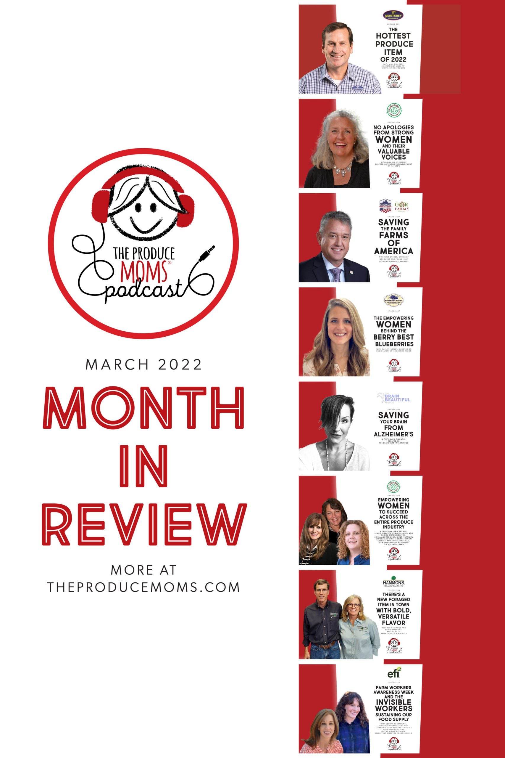 March 2022 Podcast Guests