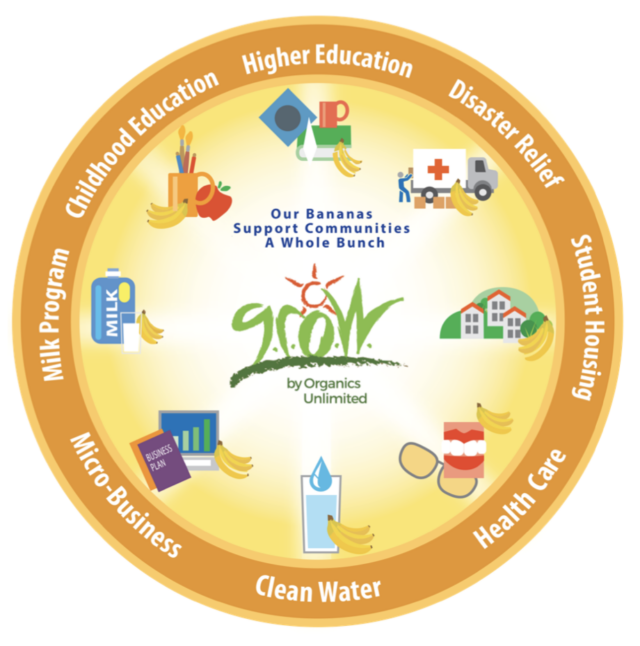 GROW graphic
