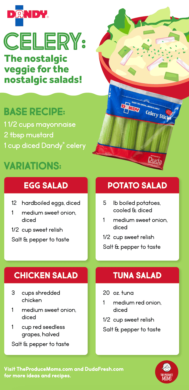 Celery Salad Infographic